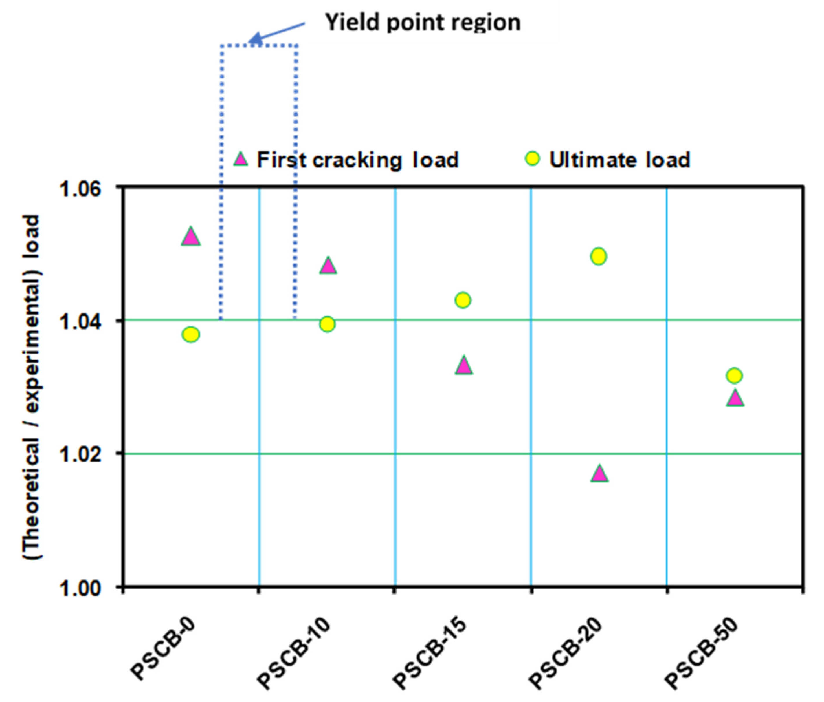 Sustainability 15 15783 g019