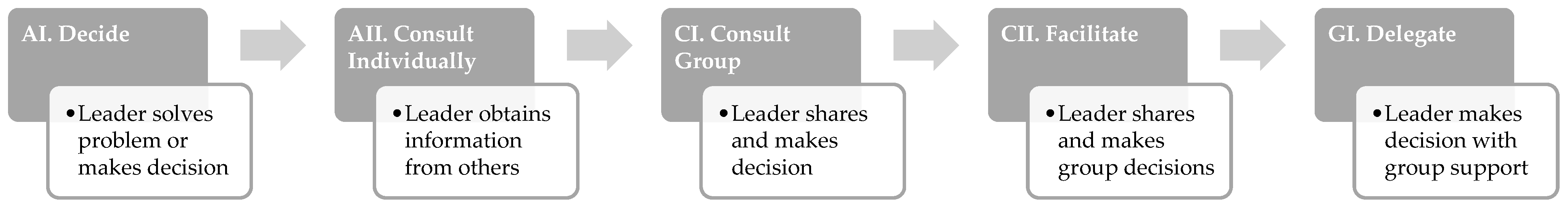 Sustainability 15 15784 g001