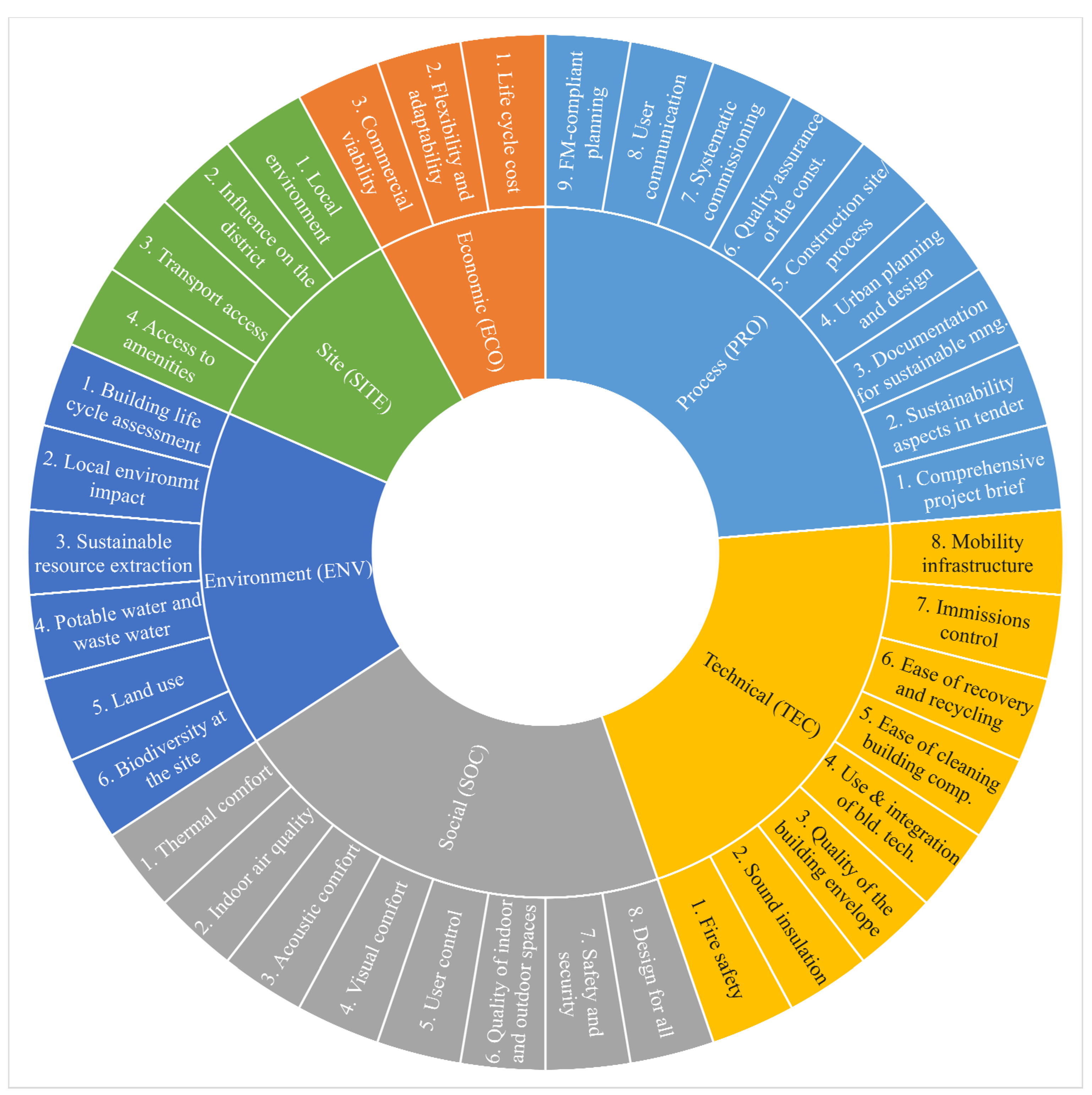 Sustainability 15 15784 g004