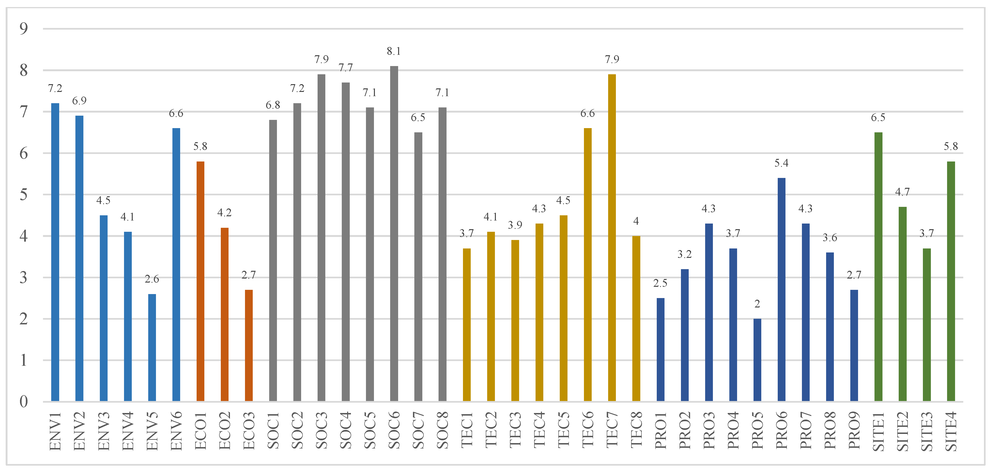 Sustainability 15 15784 g005
