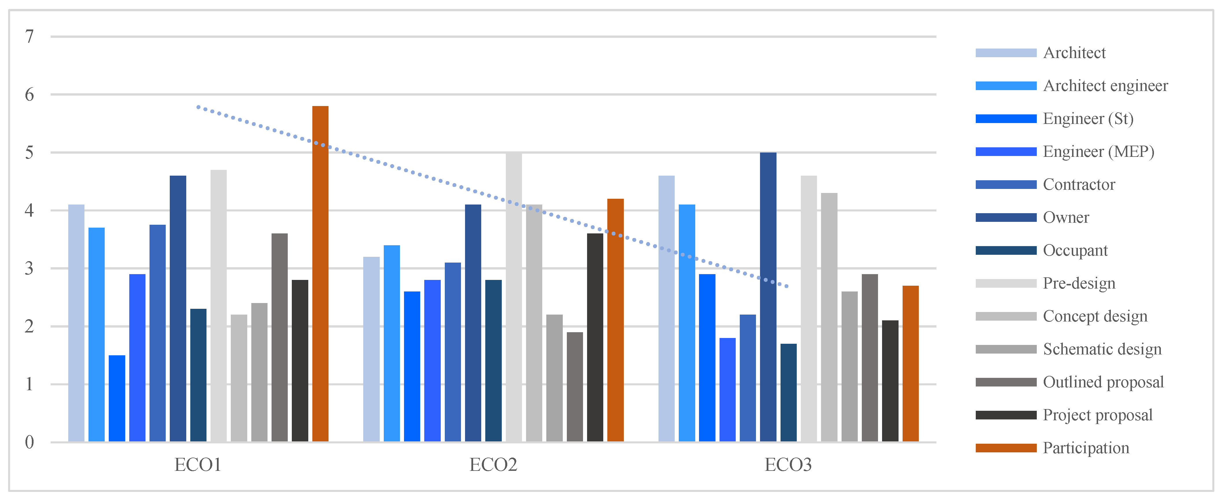 Sustainability 15 15784 g006