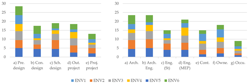 Sustainability 15 15784 i001