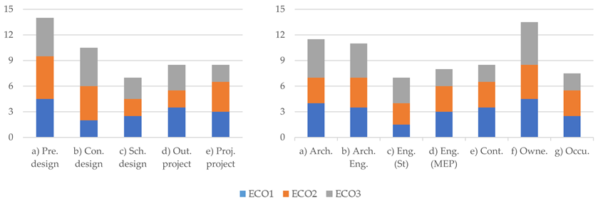 Sustainability 15 15784 i002