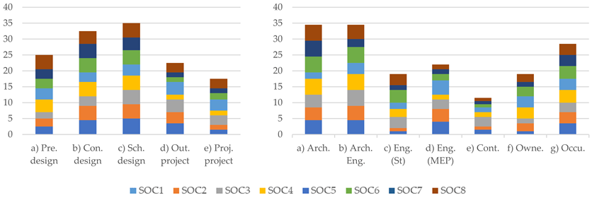 Sustainability 15 15784 i003