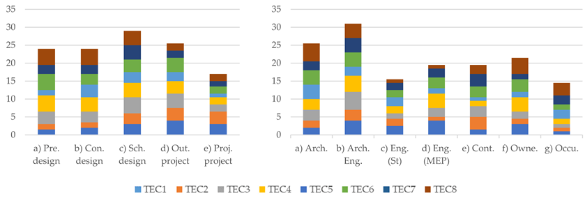 Sustainability 15 15784 i004
