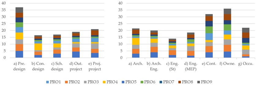Sustainability 15 15784 i005