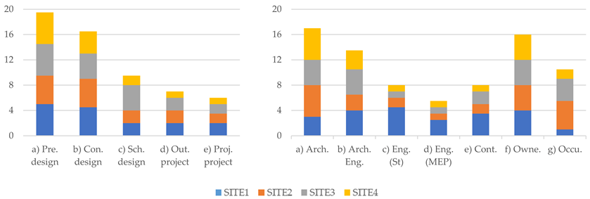 Sustainability 15 15784 i006