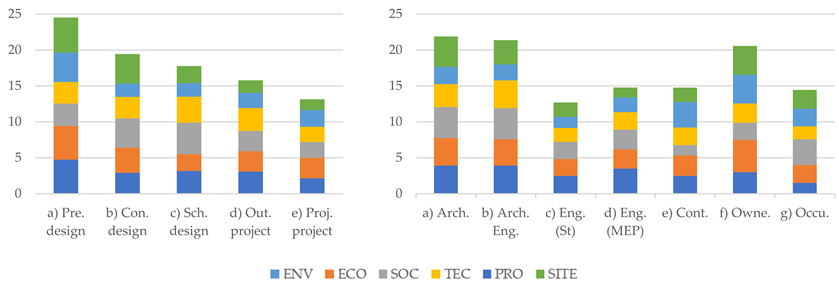 Sustainability 15 15784 i007