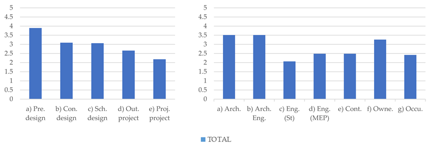 Sustainability 15 15784 i008