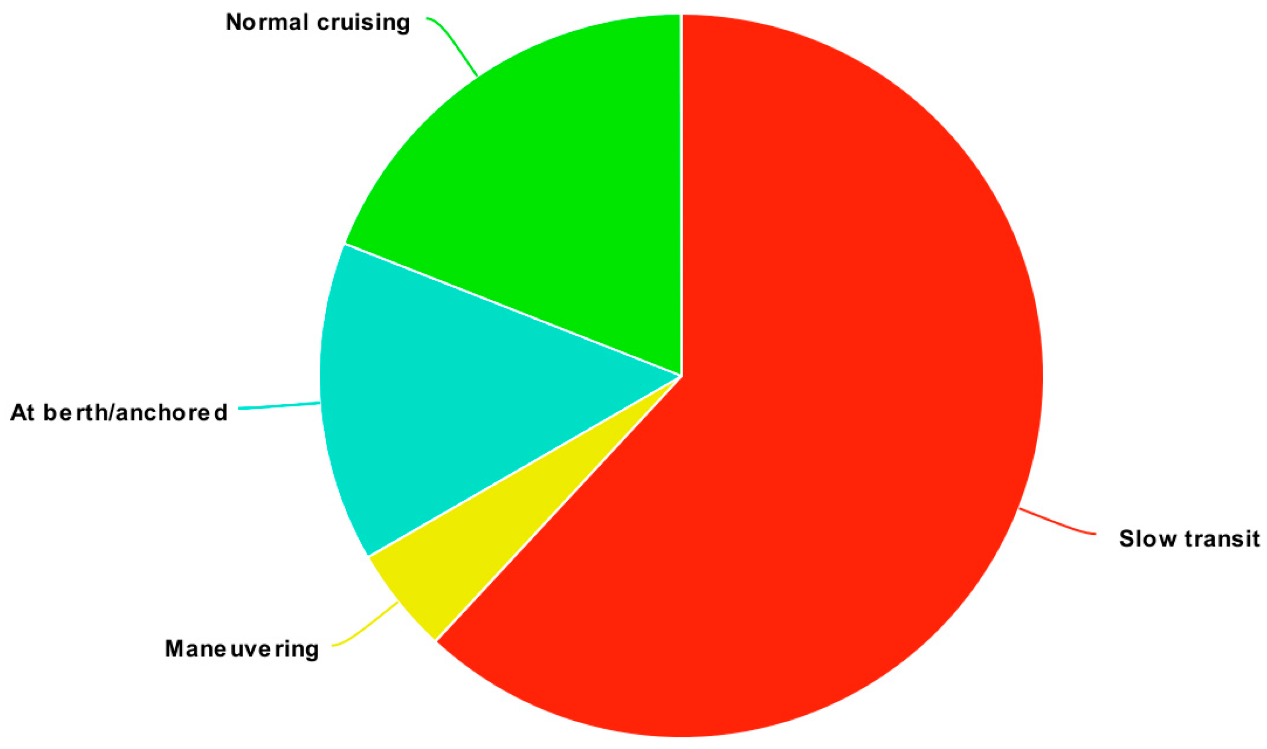 Sustainability 15 15787 g002
