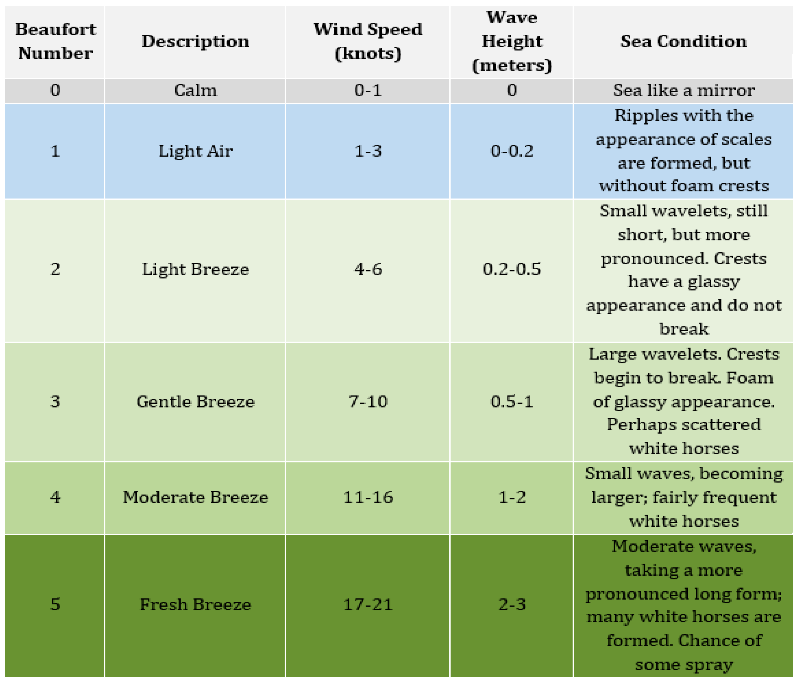 Sustainability 15 15787 g003