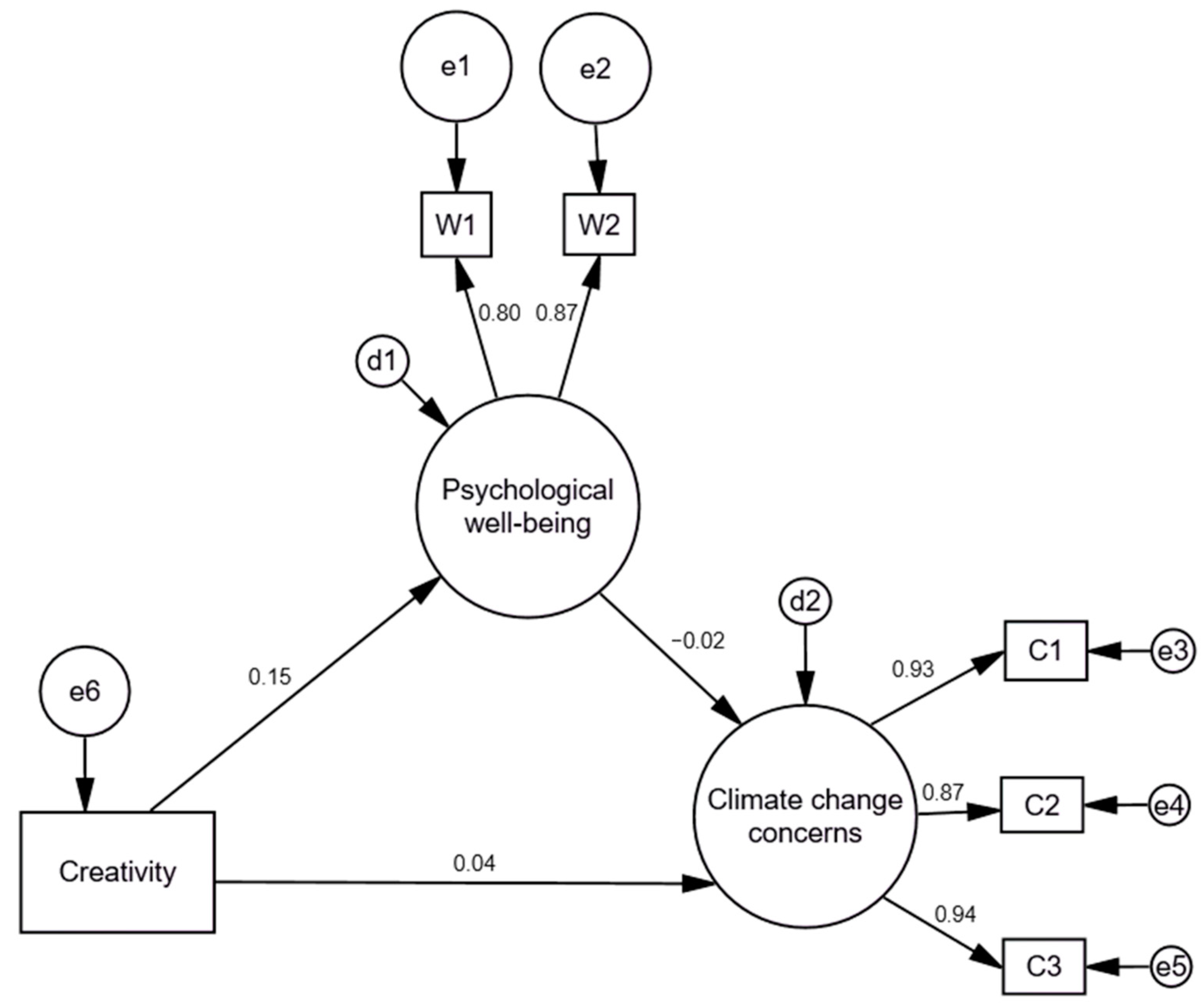 Sustainability 15 15790 g001