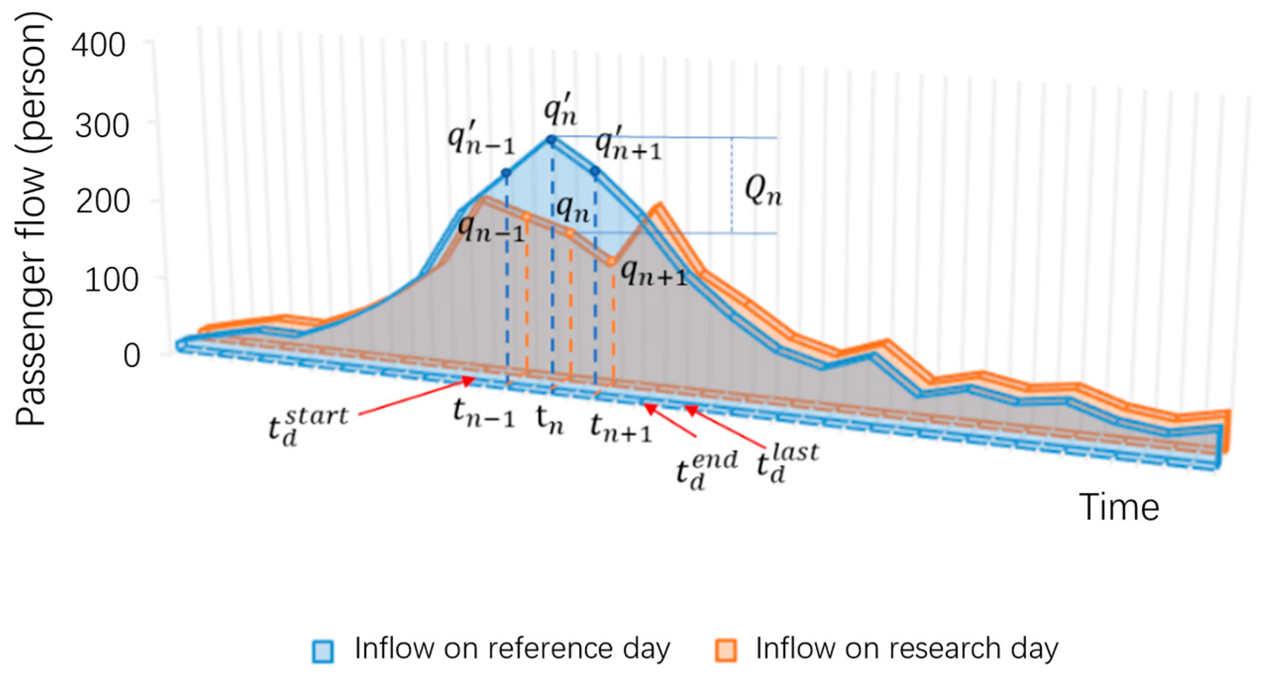 Sustainability 15 15793 g001