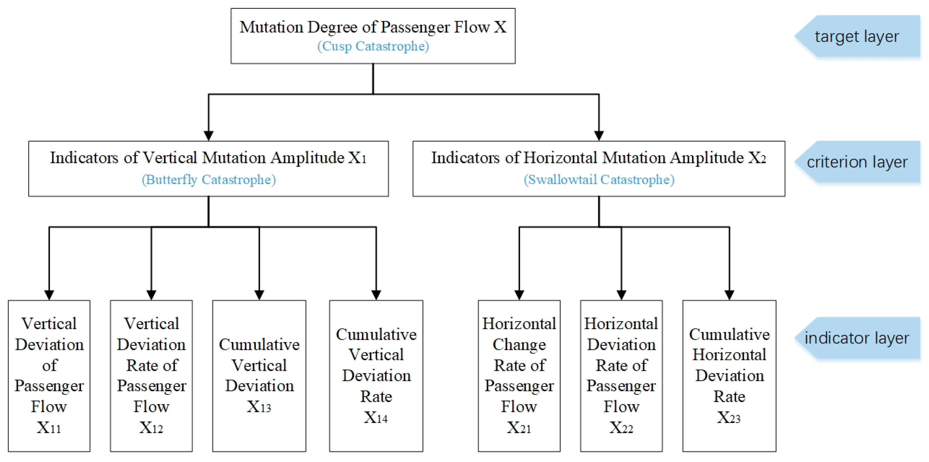Sustainability 15 15793 g003