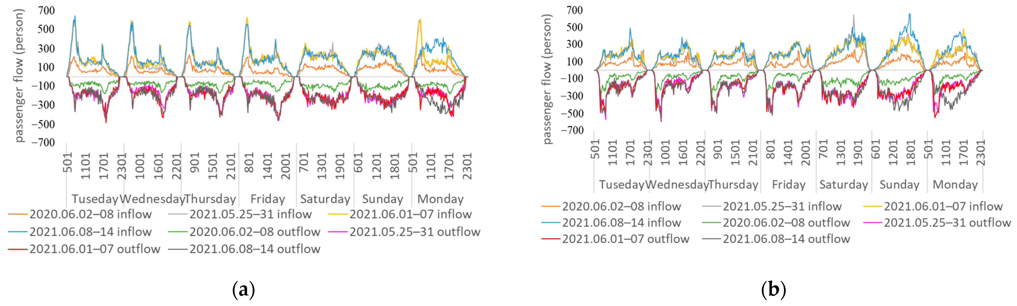Sustainability 15 15793 g004a