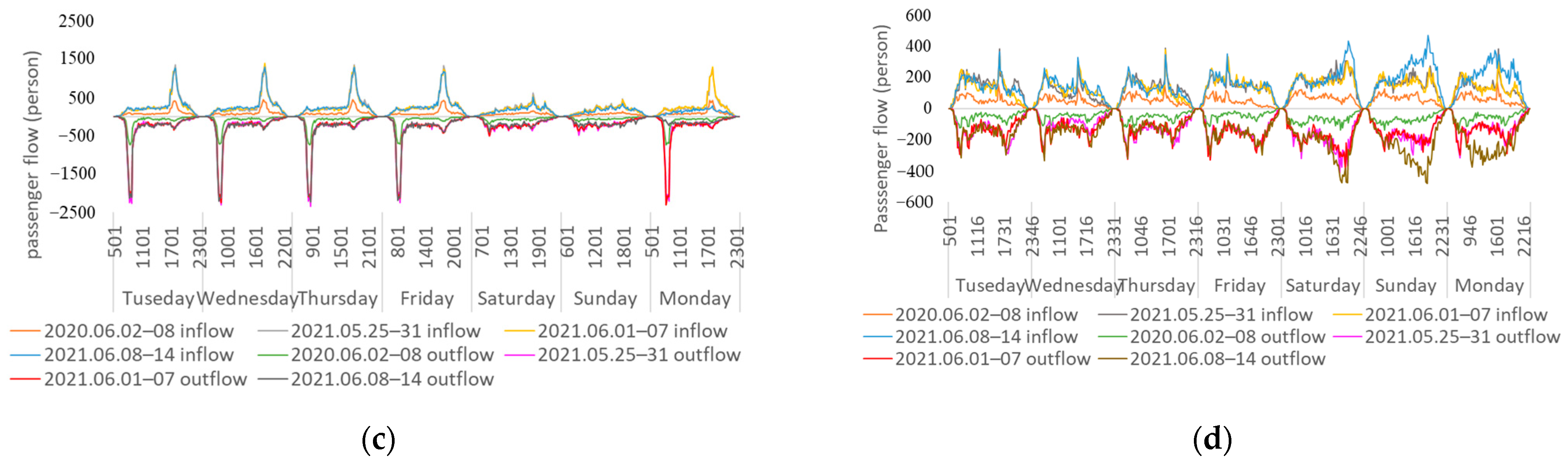 Sustainability 15 15793 g004b