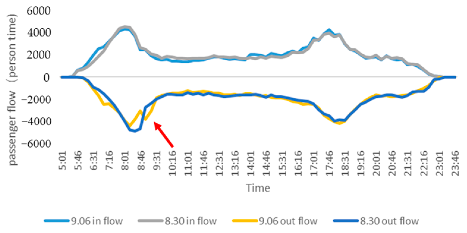 Sustainability 15 15793 g005