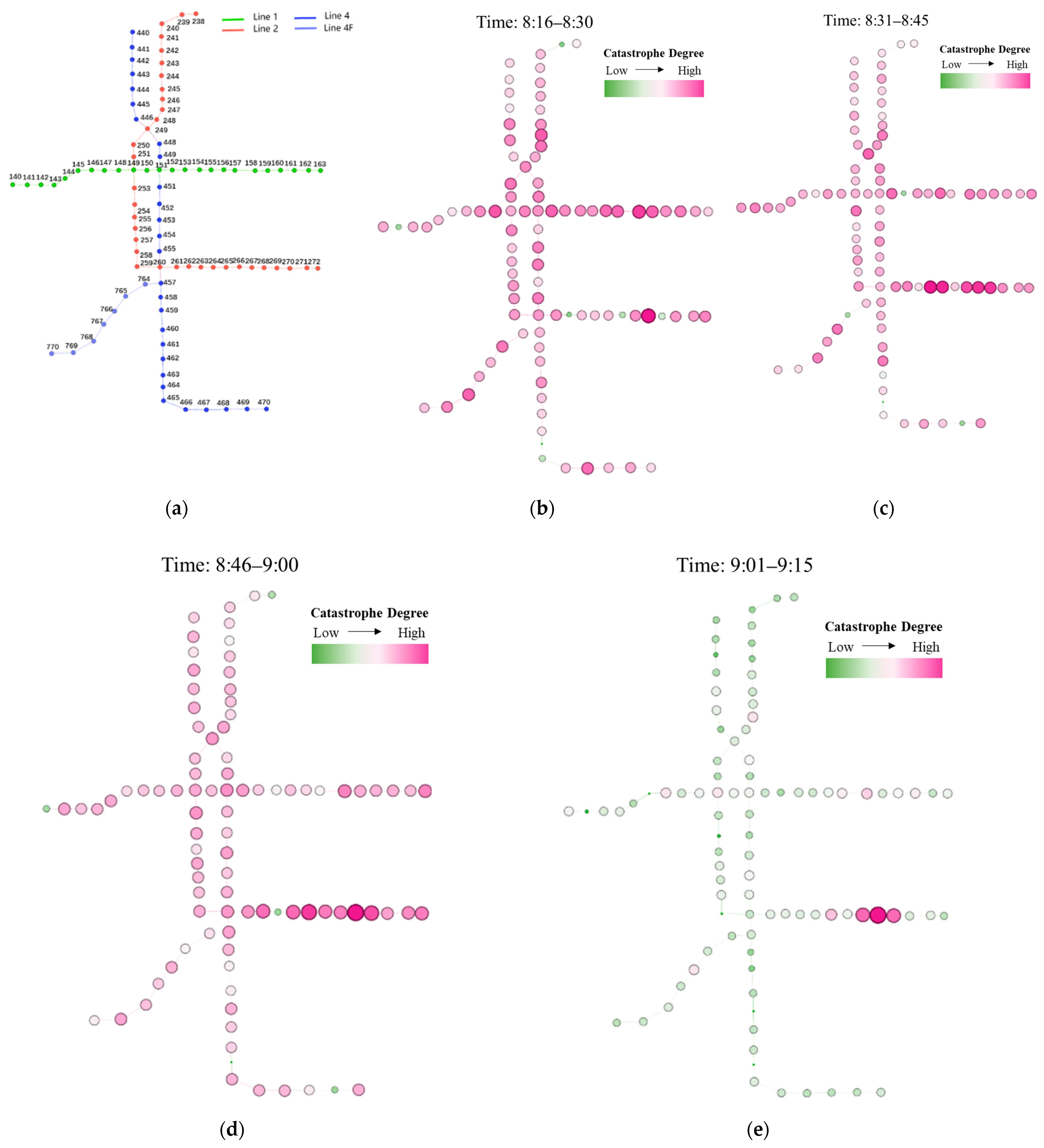 Sustainability 15 15793 g006a