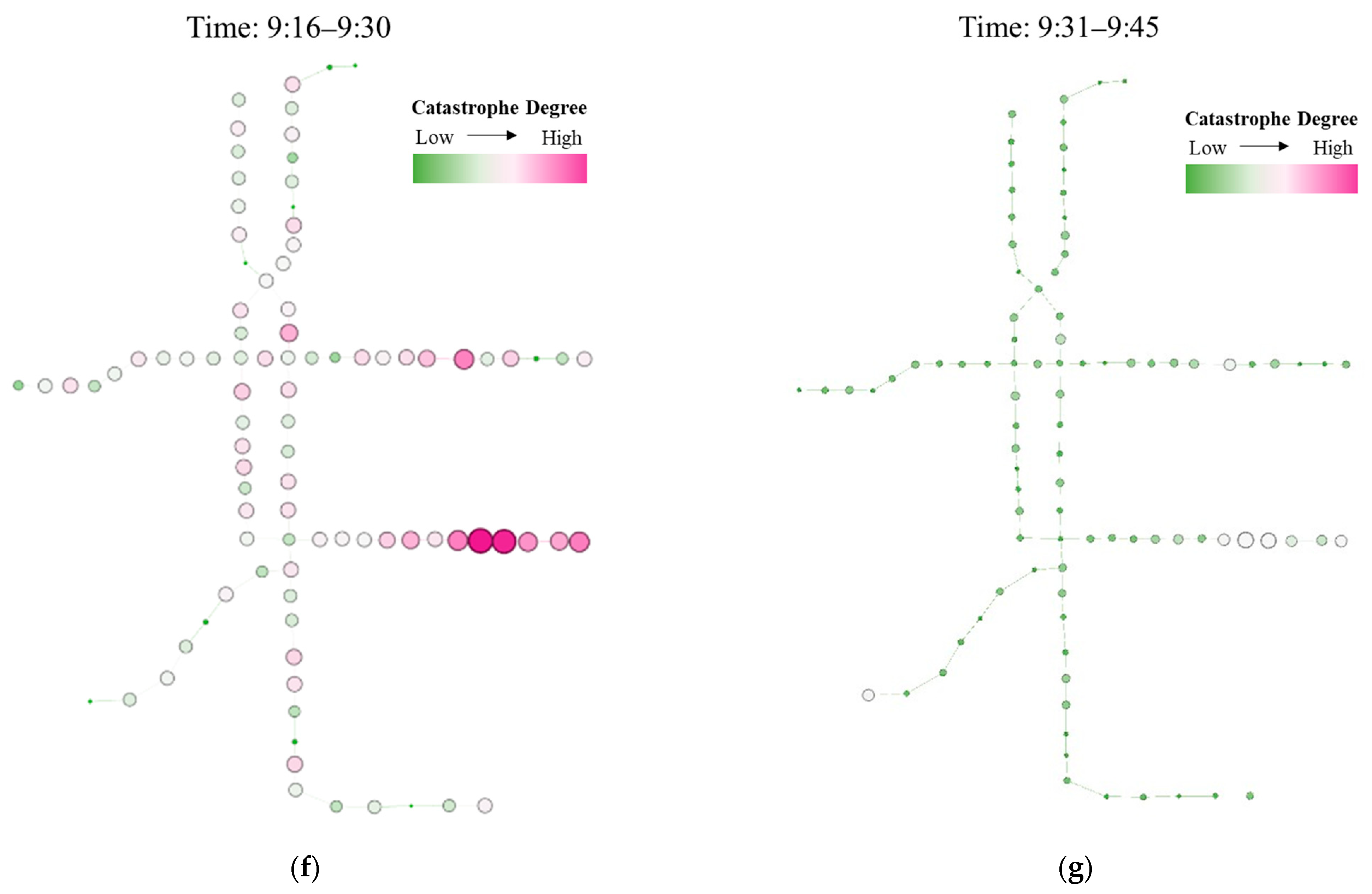 Sustainability 15 15793 g006b