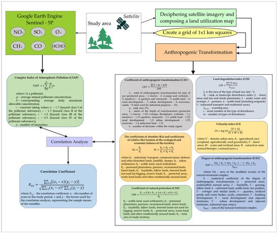 Sustainability 15 15798 g002