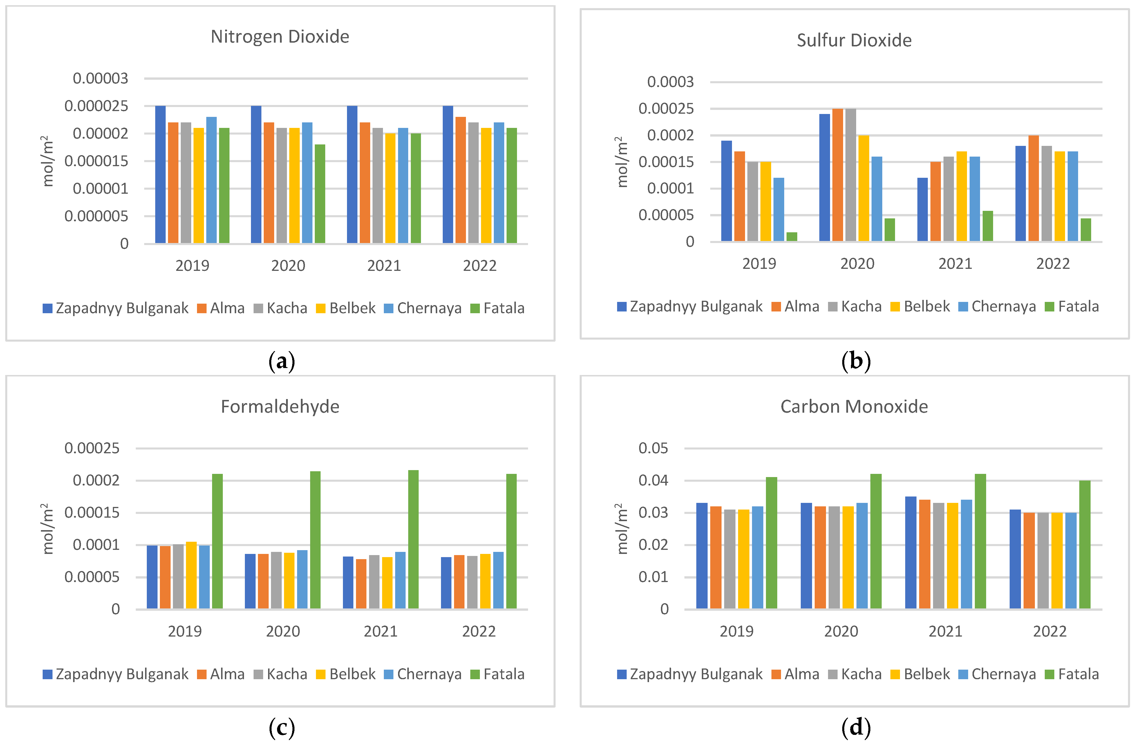 Sustainability 15 15798 g007