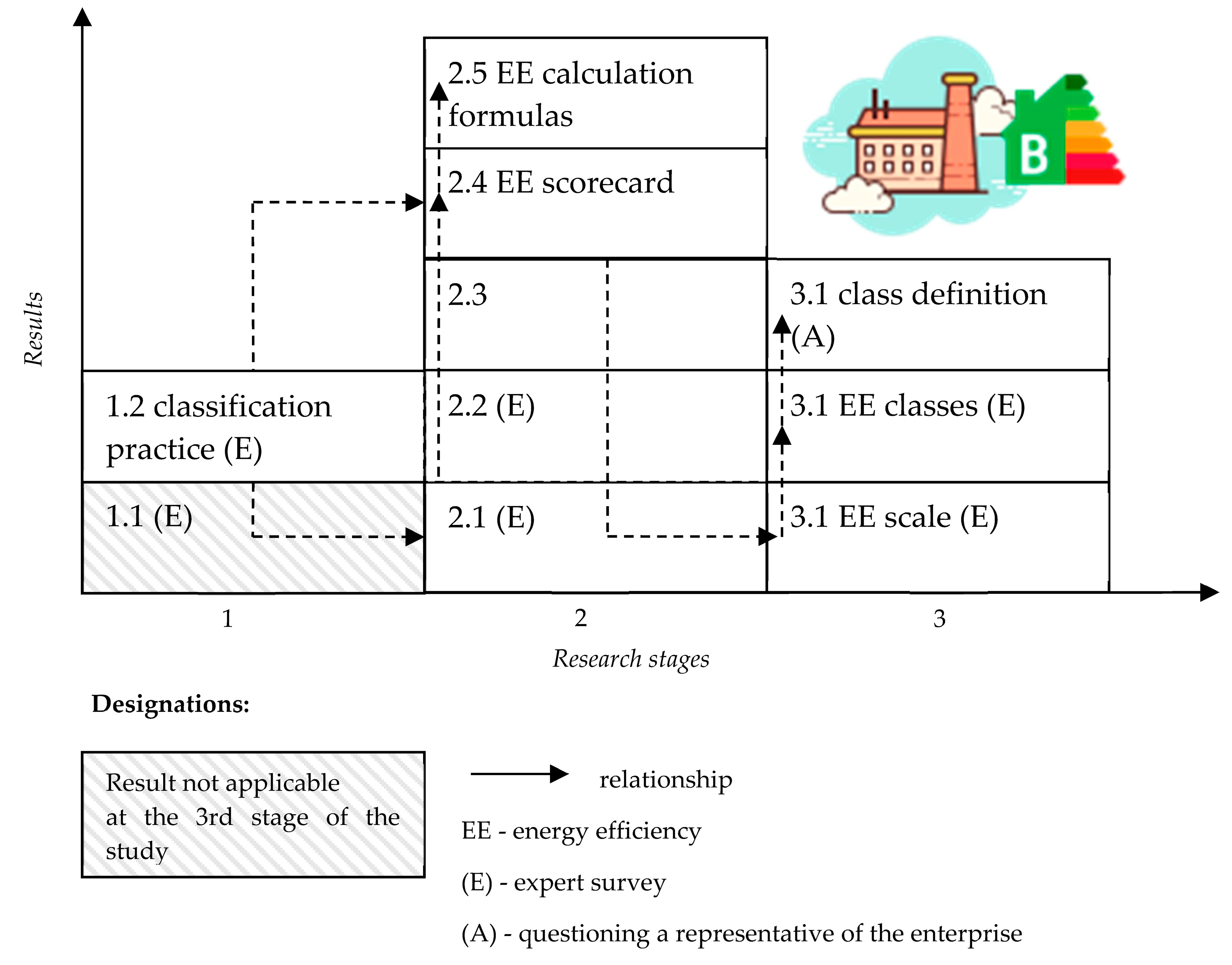 Sustainability 15 15799 g001