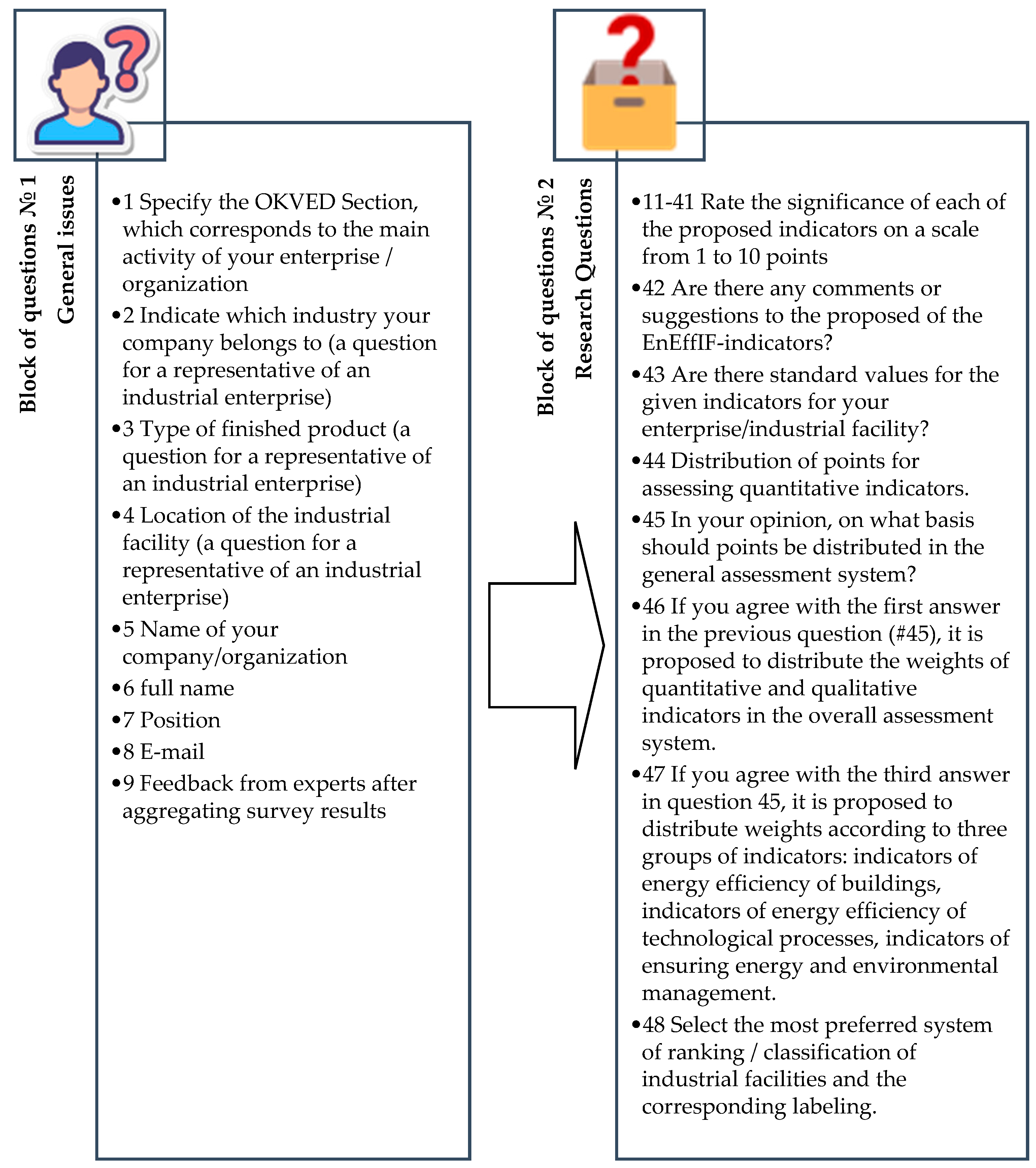 Sustainability 15 15799 g003