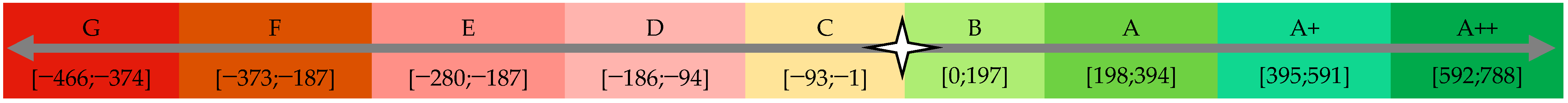 Sustainability 15 15799 g004