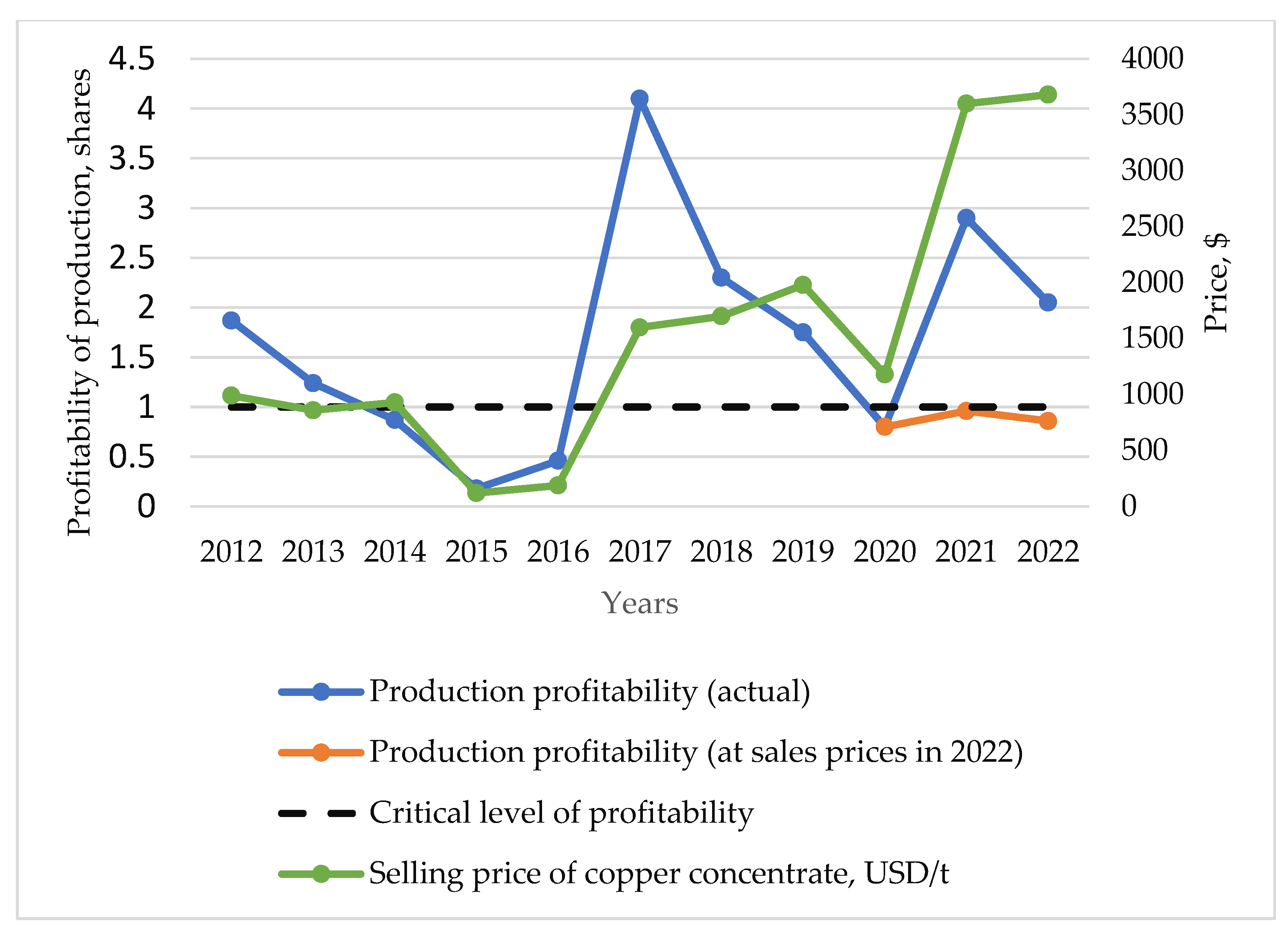 Sustainability 15 15807 g001