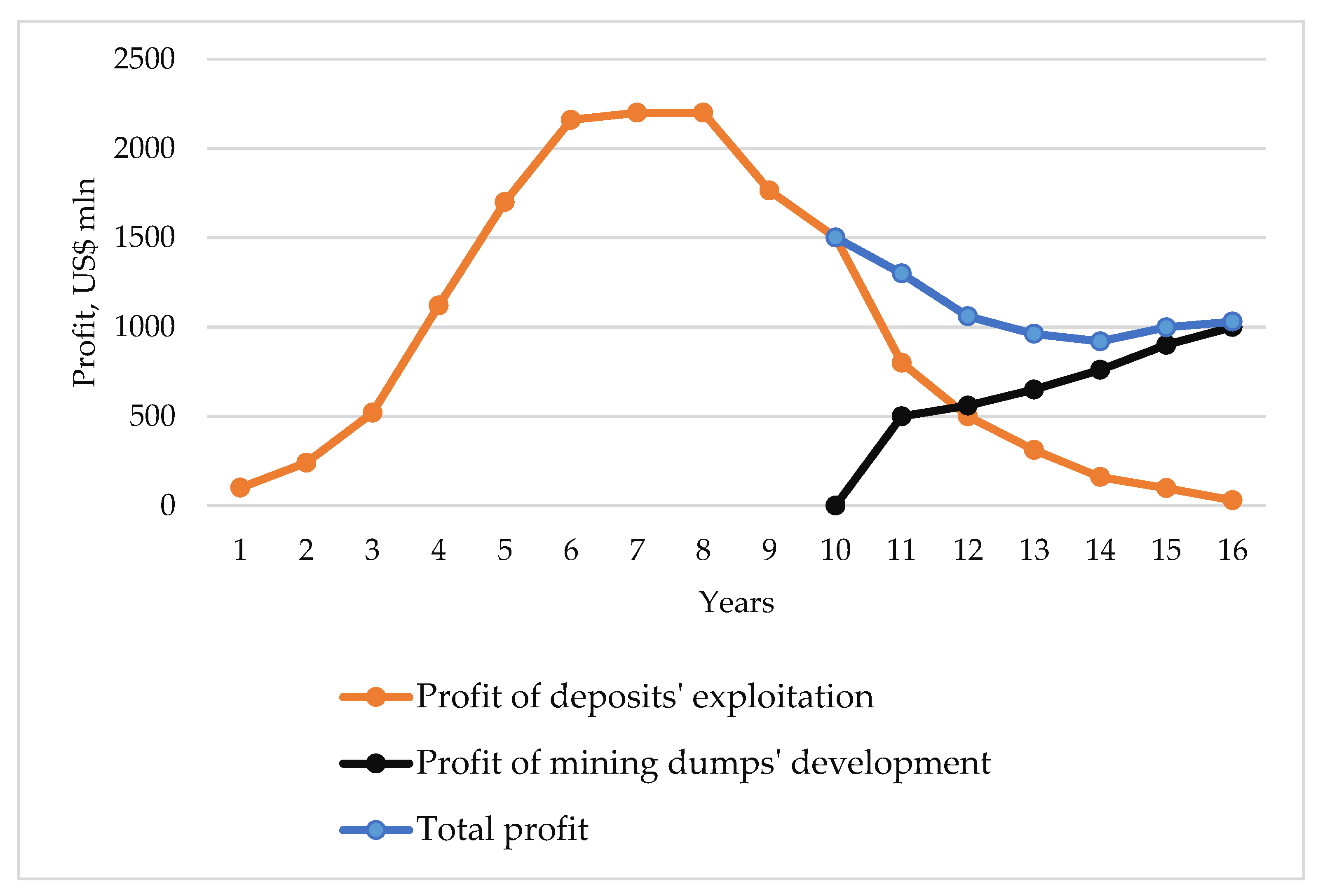 Sustainability 15 15807 g002