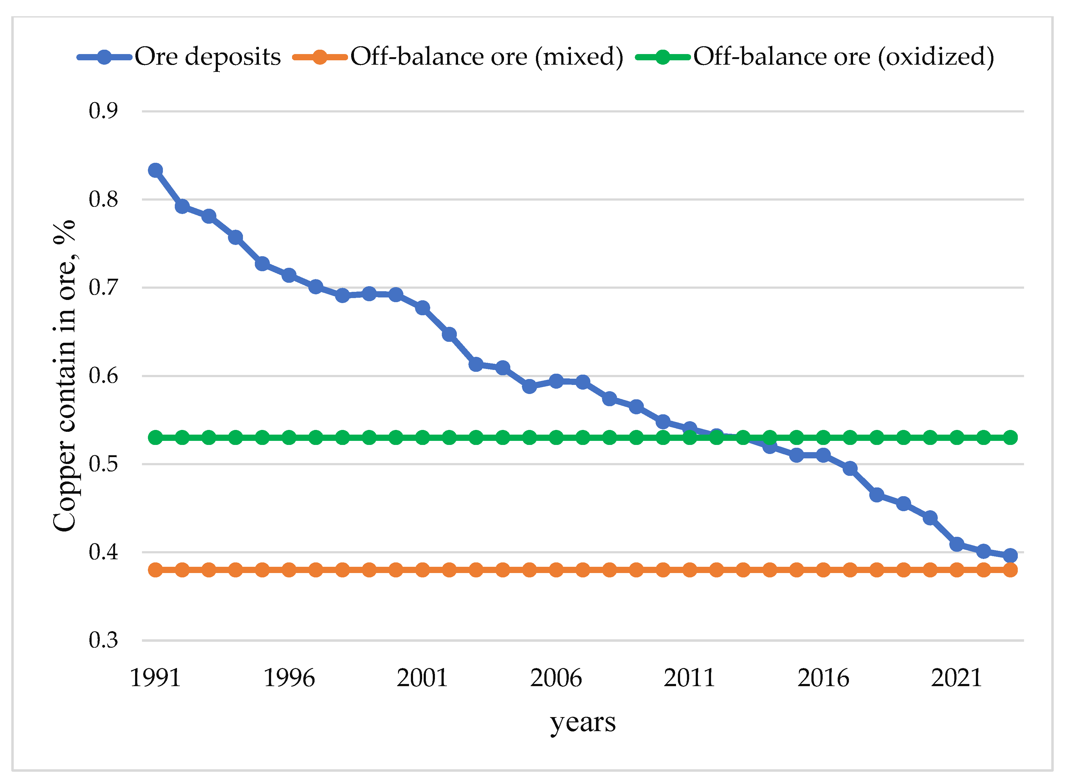 Sustainability 15 15807 g003