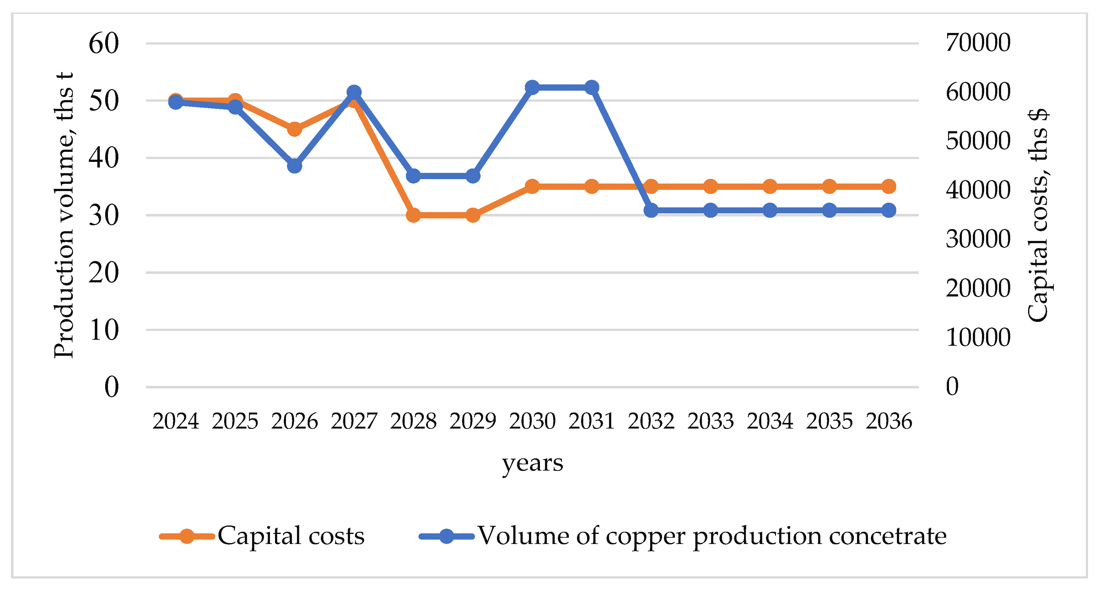 Sustainability 15 15807 g004