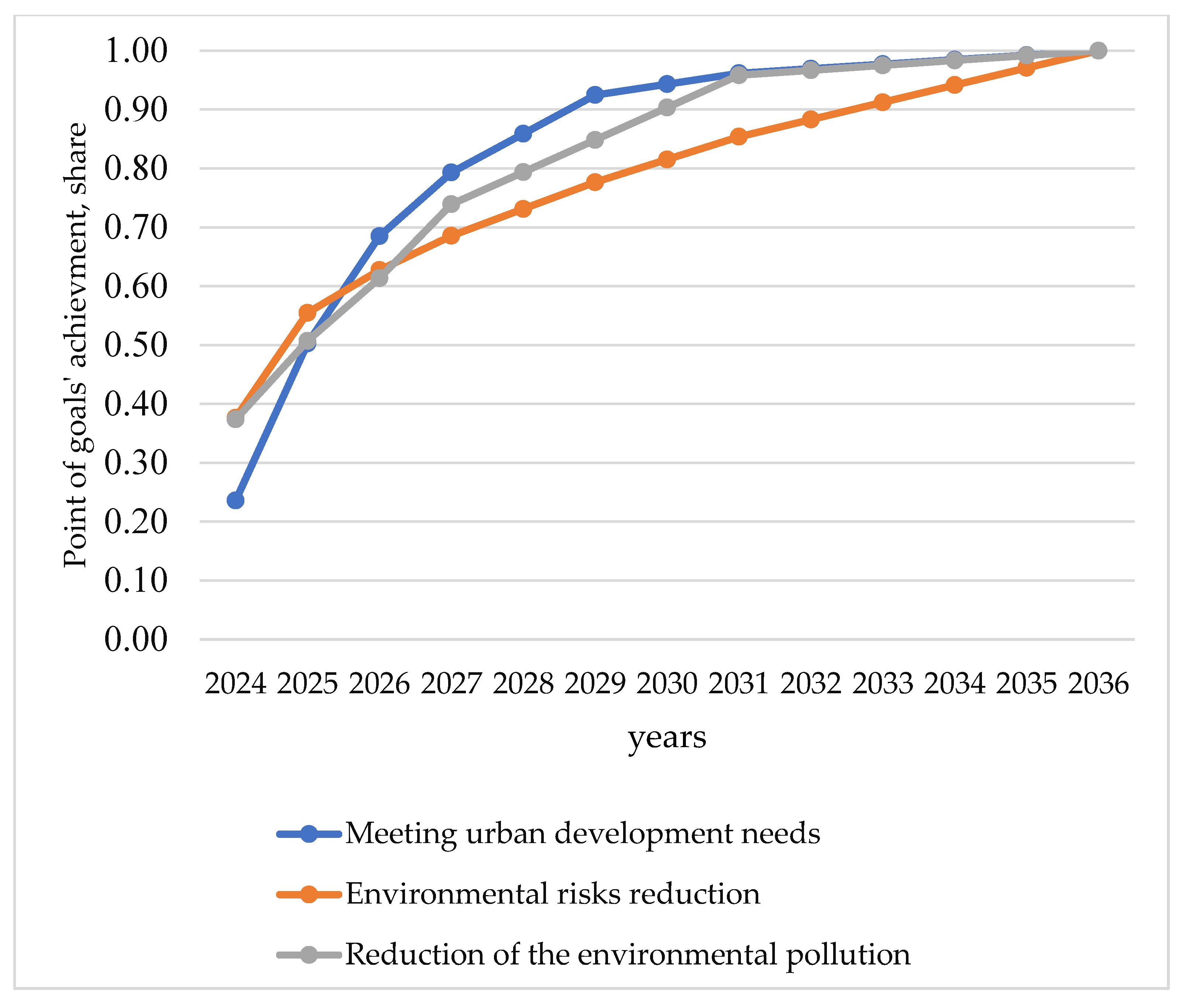 Sustainability 15 15807 g005