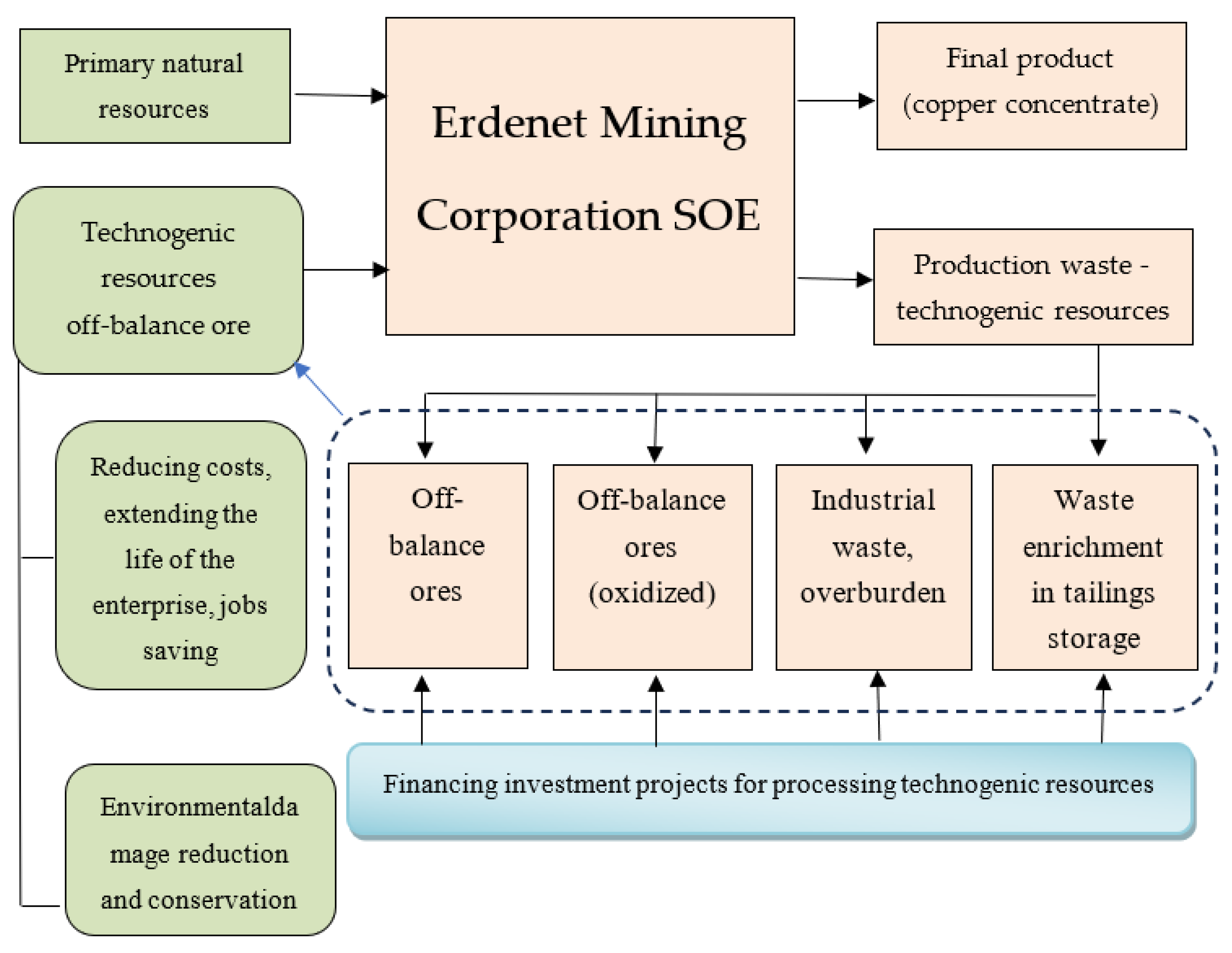 Sustainability 15 15807 g006