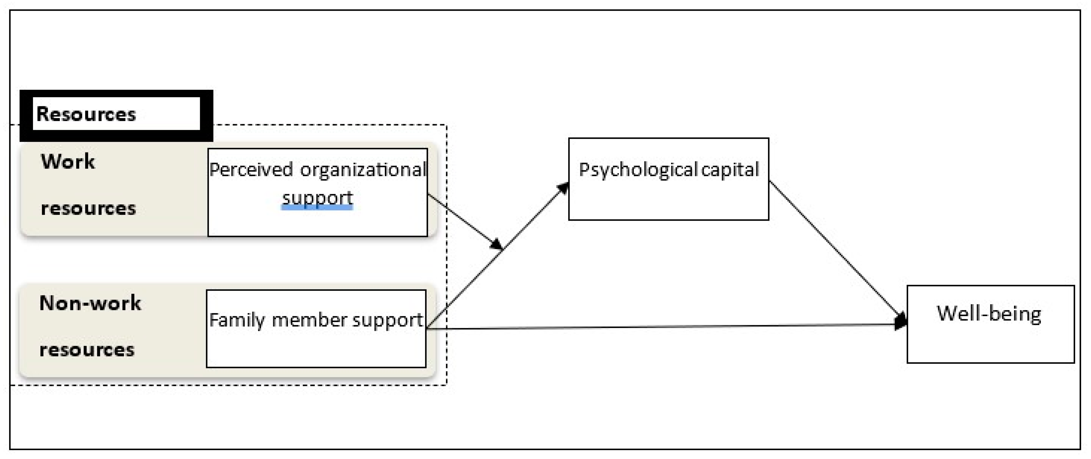 Sustainability 15 15808 g001