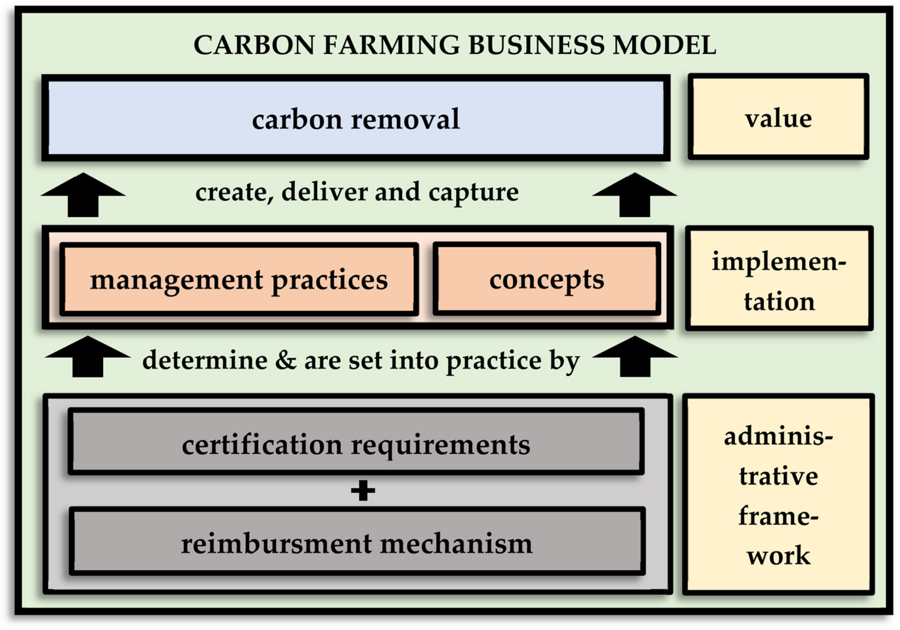 Sustainability 15 15809 g001
