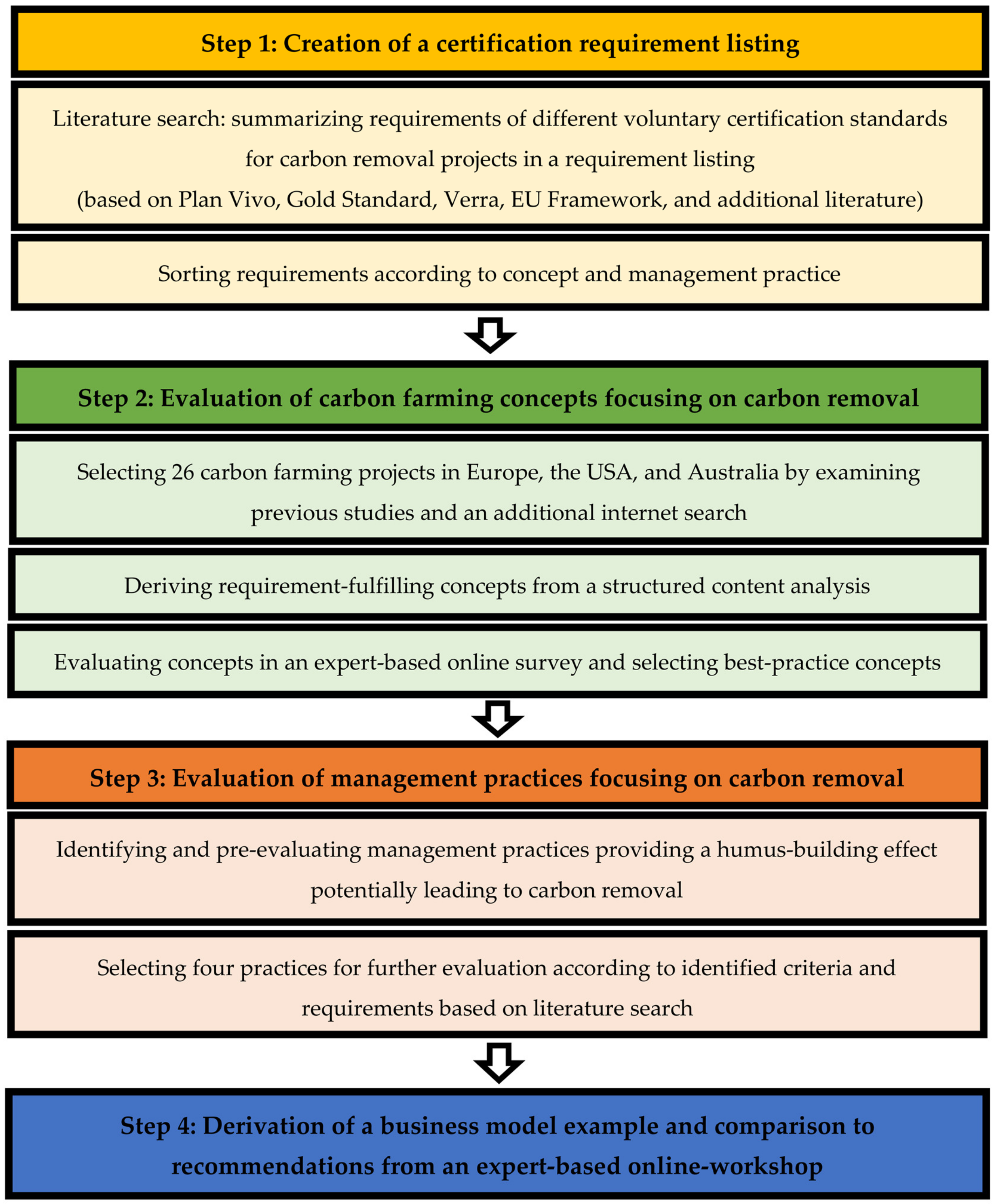 Sustainability 15 15809 g002