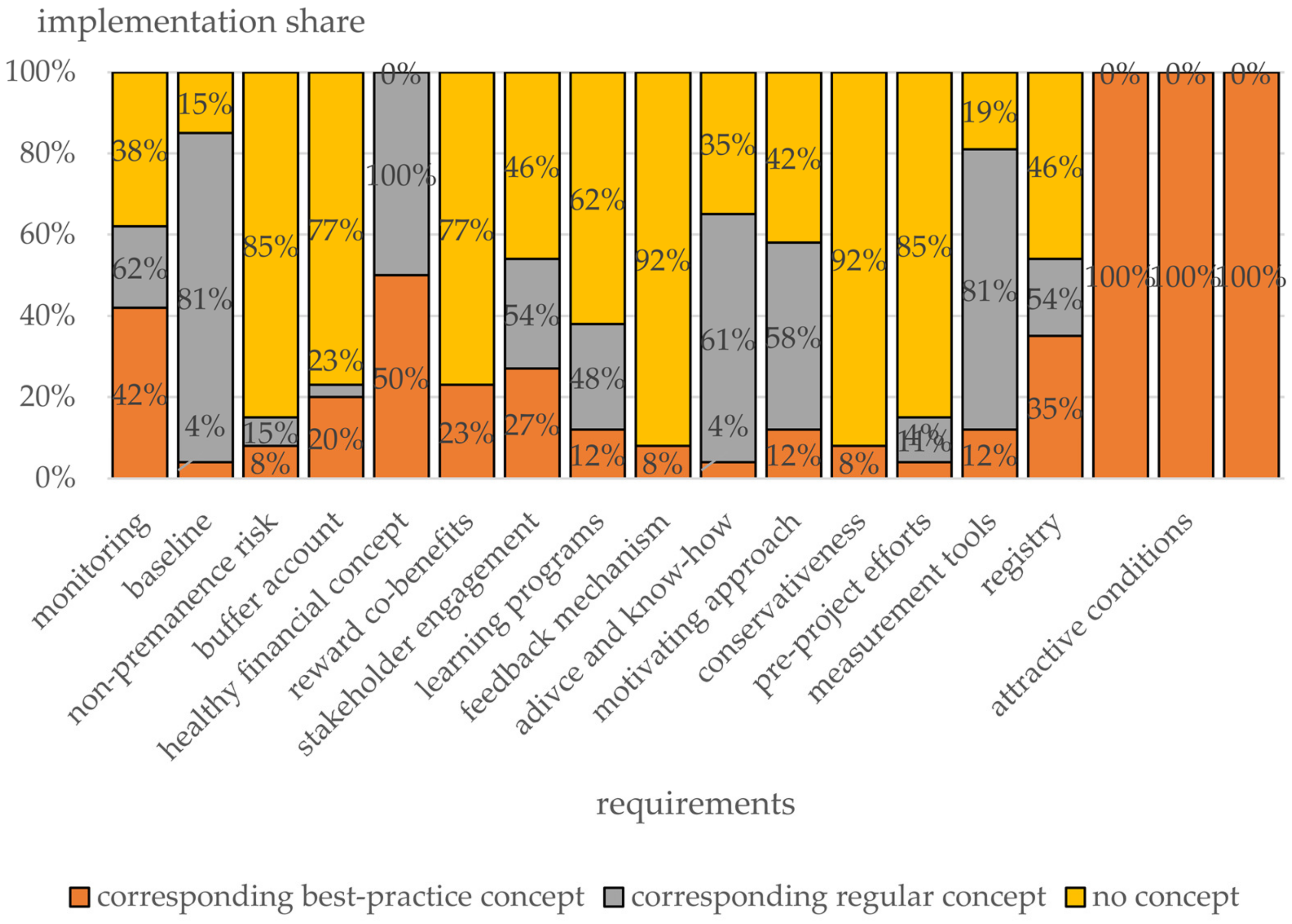 Sustainability 15 15809 g004