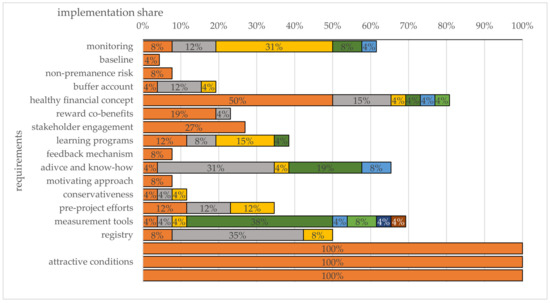 Sustainability 15 15809 g0a1