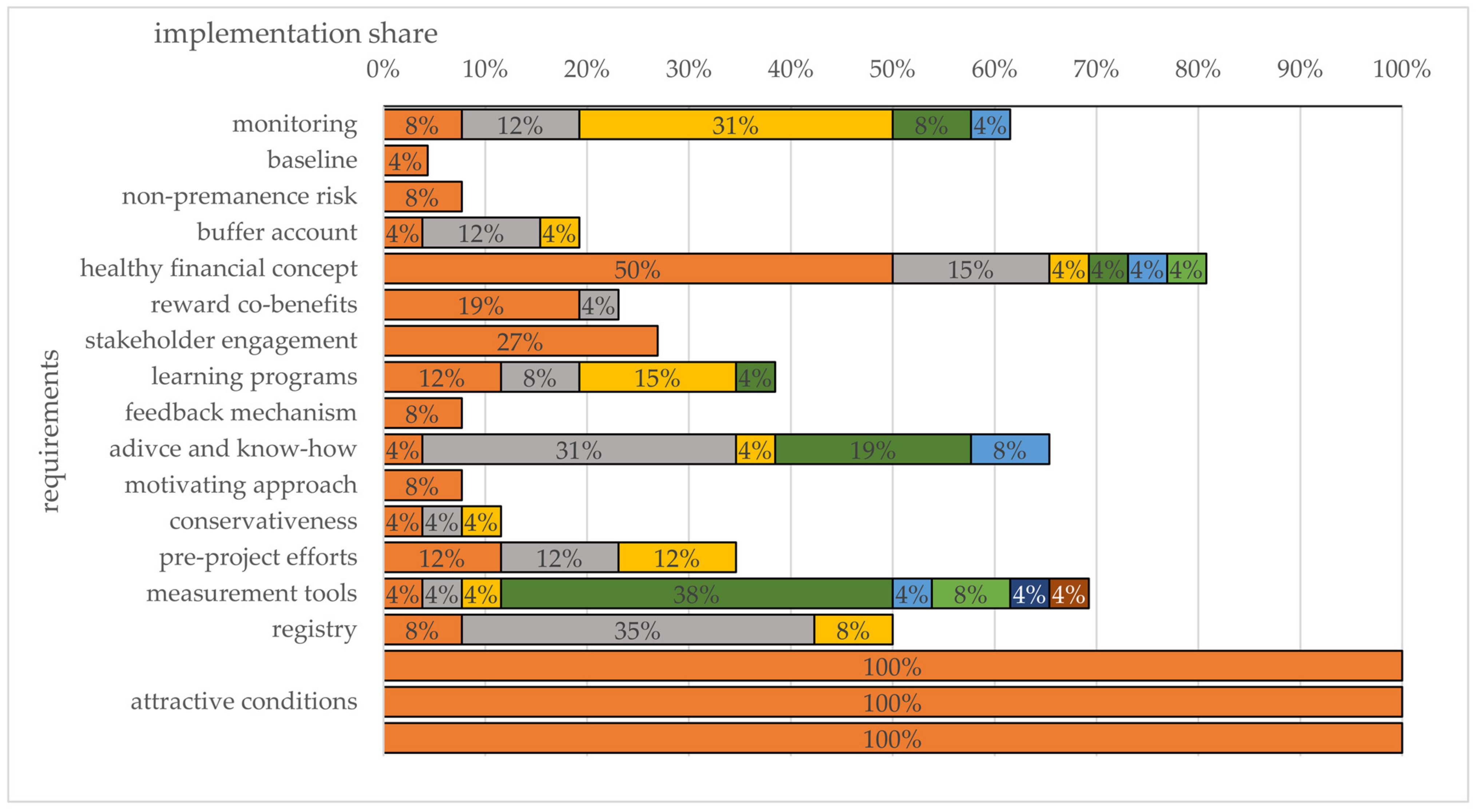 Sustainability 15 15809 g0a1