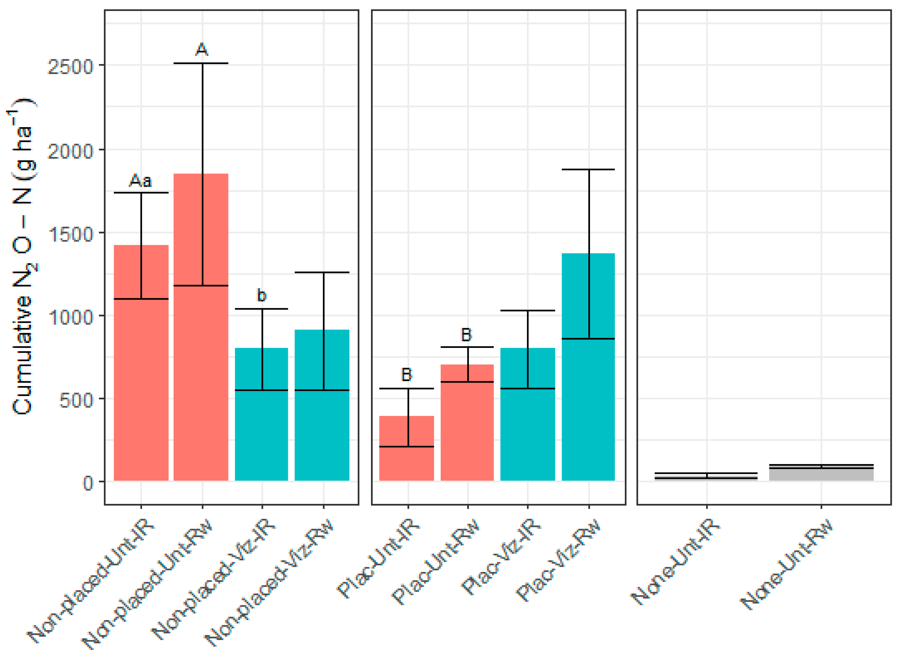 Sustainability 15 15810 g008