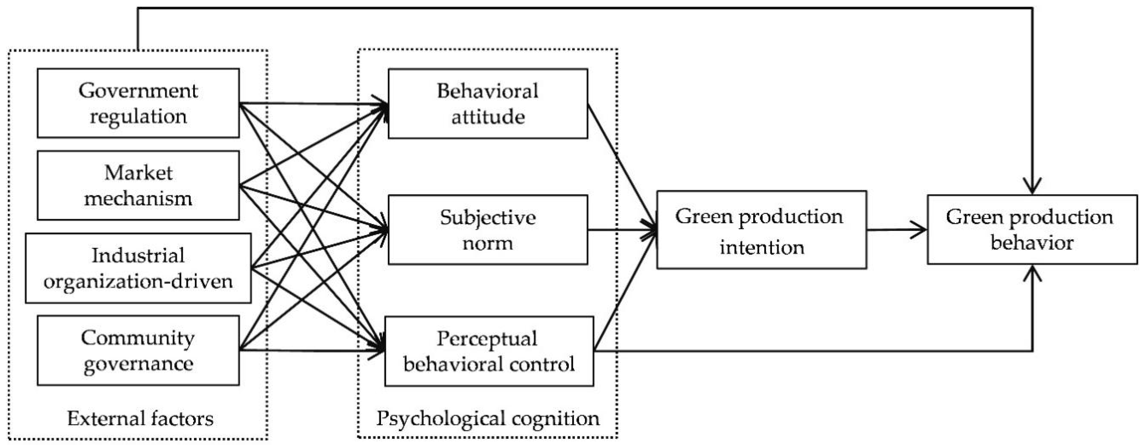 Sustainability 15 15811 g001