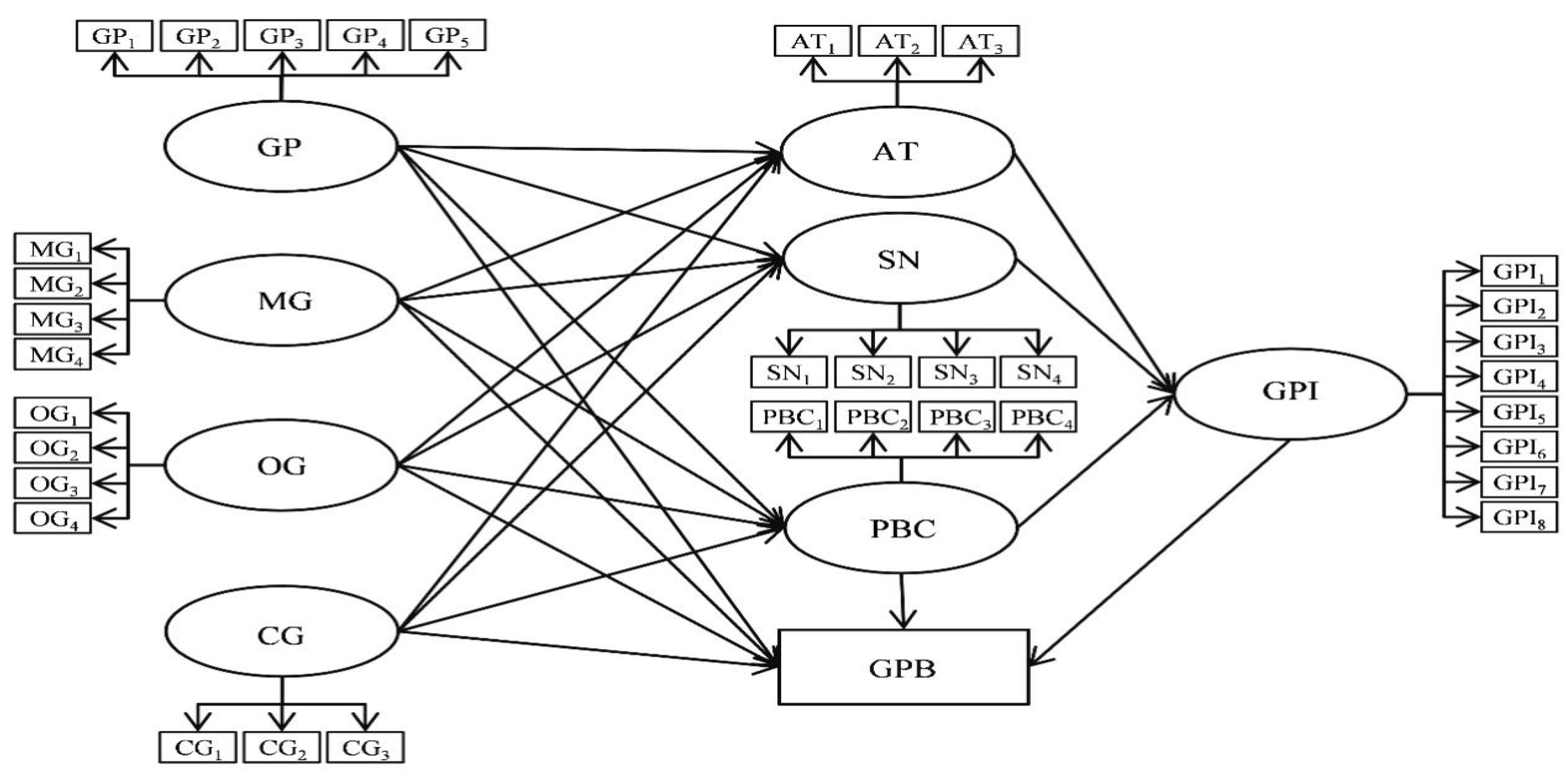 Sustainability 15 15811 g003