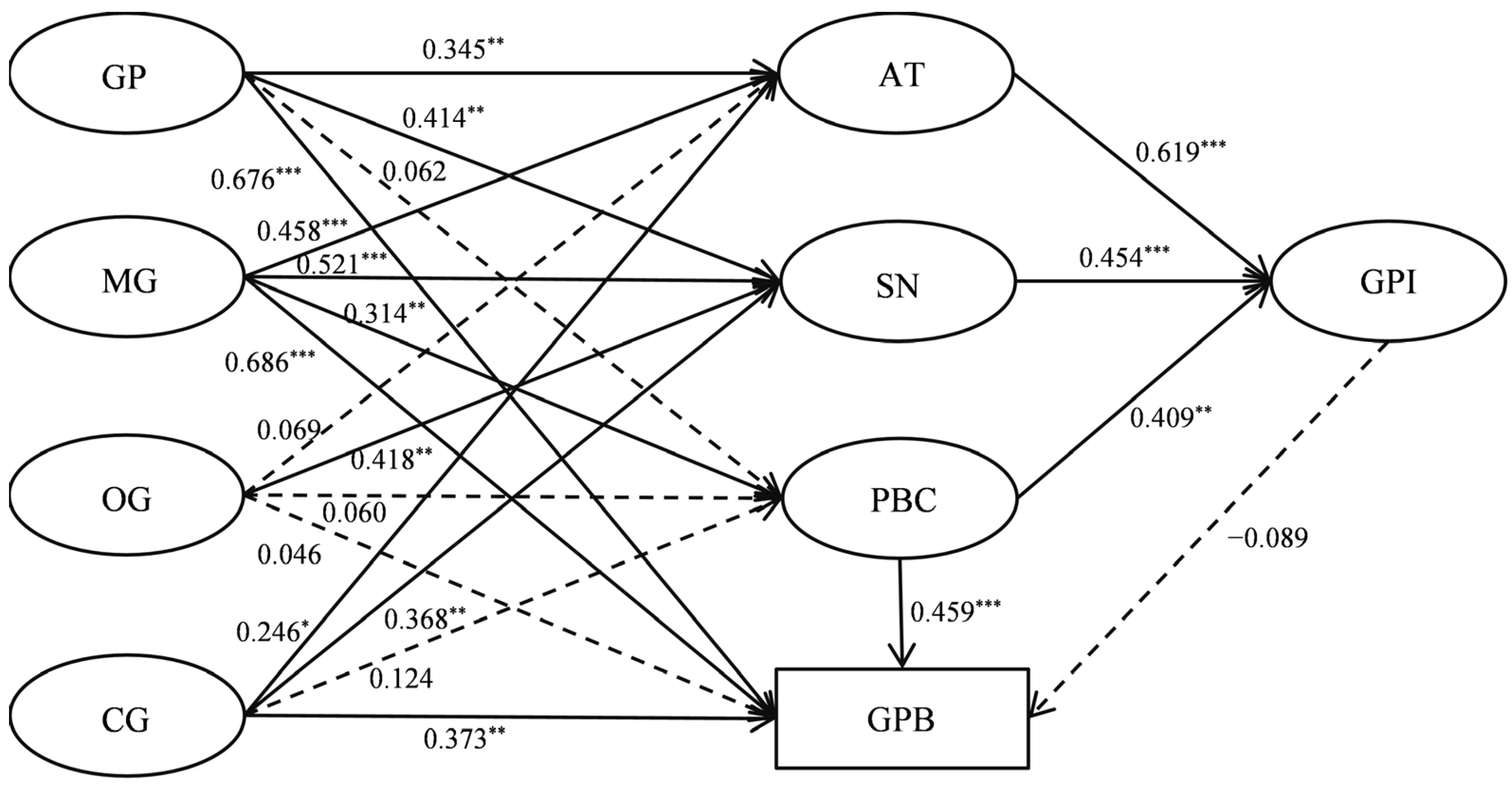 Sustainability 15 15811 g004