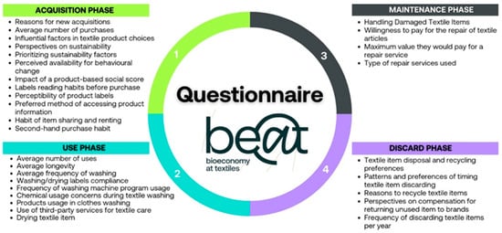 Sustainability 15 15812 g003