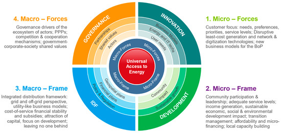 Sustainability 15 15813 g001