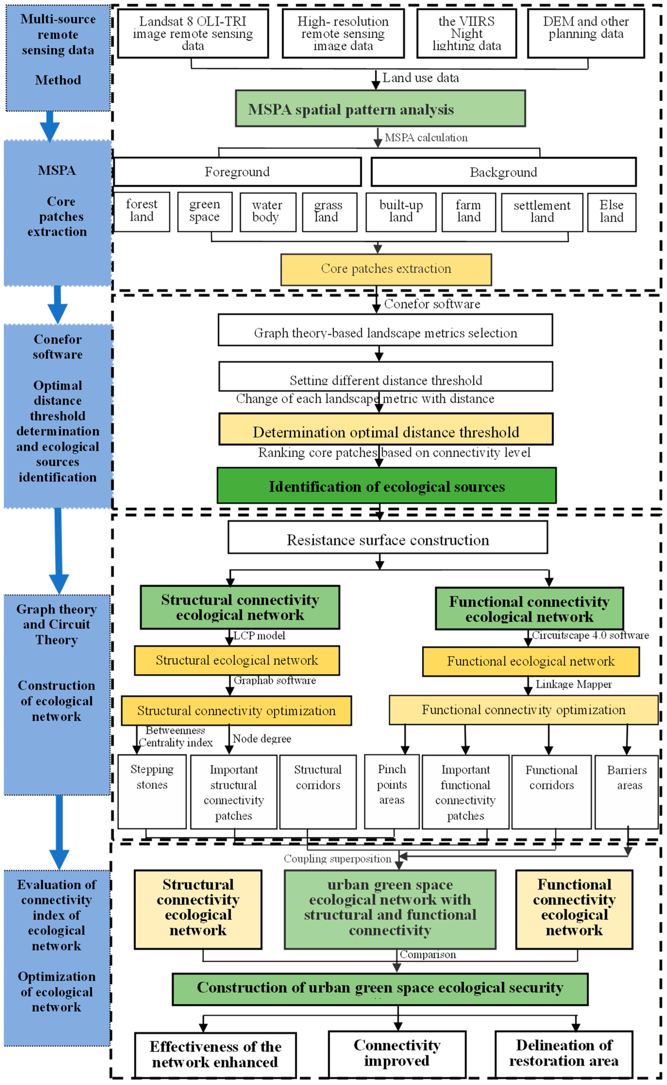 Sustainability 15 15818 g002