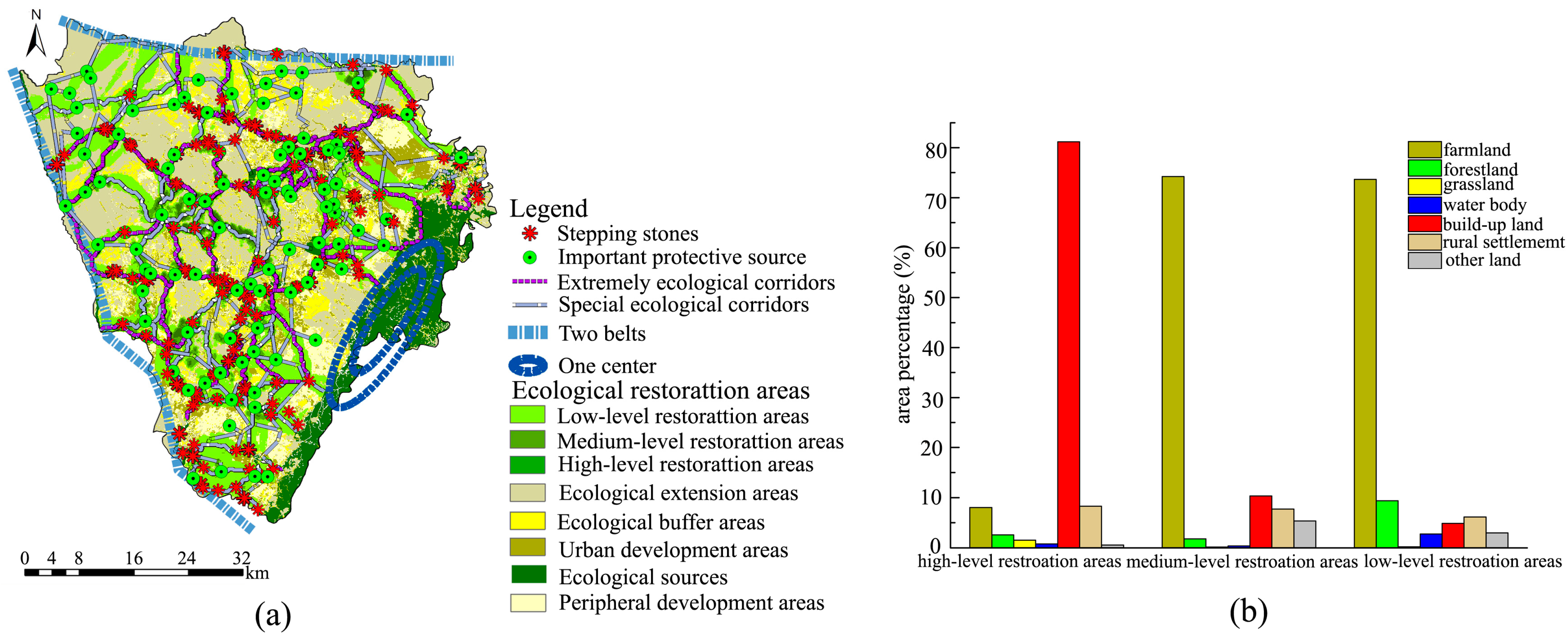 Sustainability 15 15818 g012