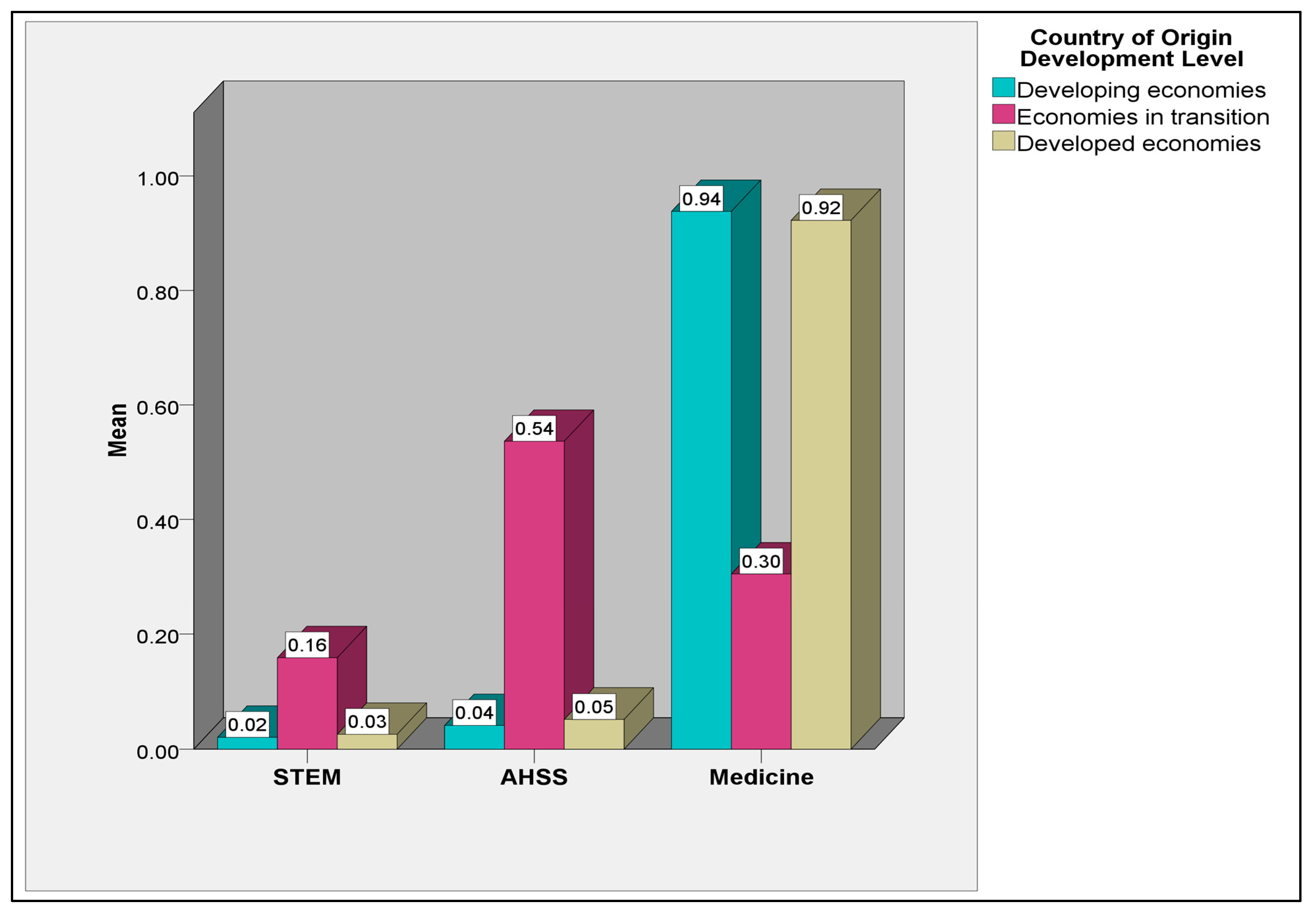 Sustainability 15 15820 g002