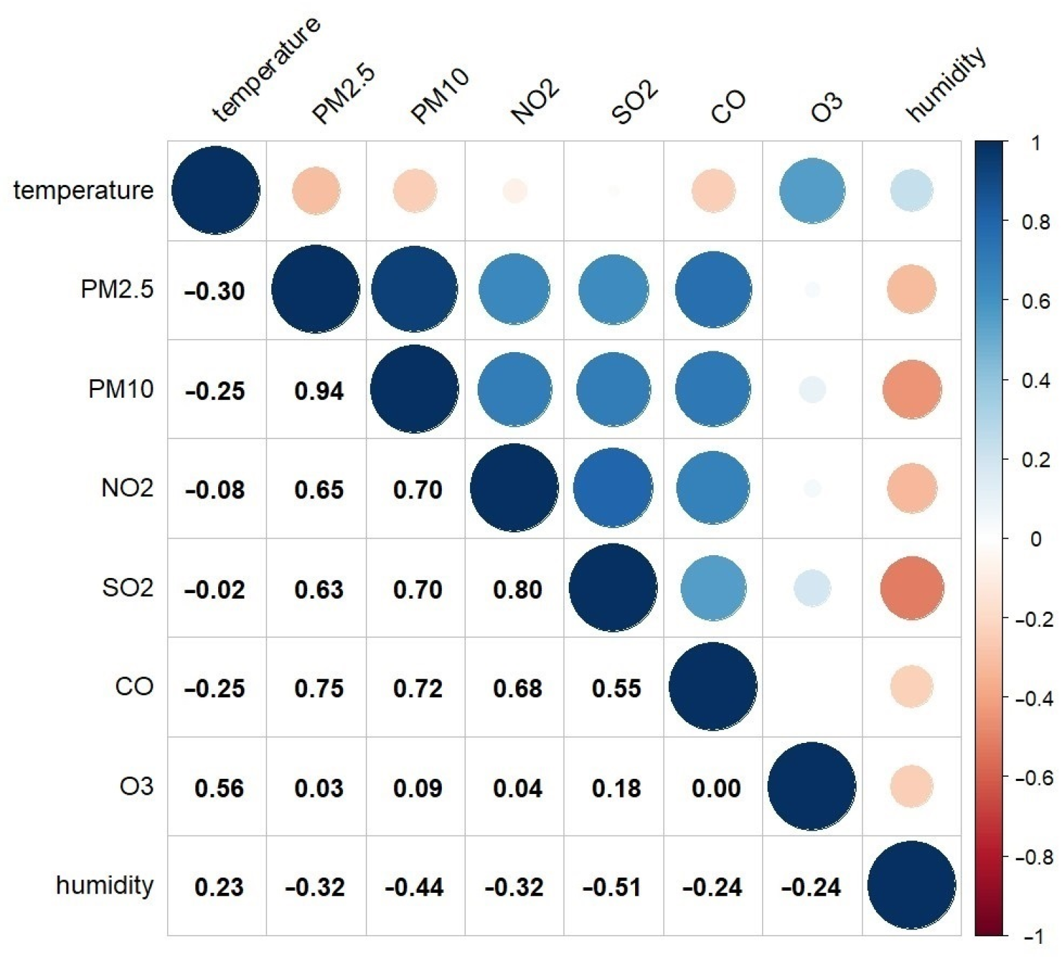 Sustainability 15 15821 g002